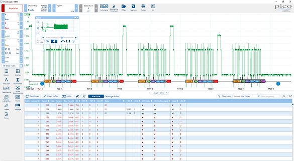 Screenshot der PicoScope Software mit Oszillogramm und Datenliste