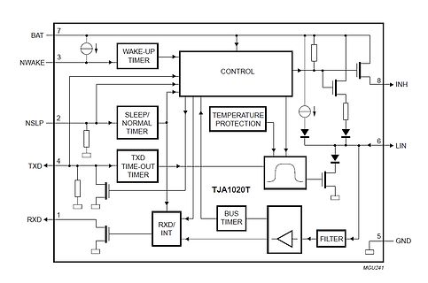 Blockschaltbild des TJA1020T Transceivern