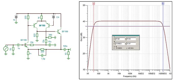 Schaltplan und Frequenzgang-Diagramm eines Verstärkers