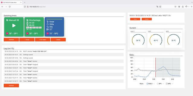 Webinterface einer Temperaturüberwachung mit Graphen
