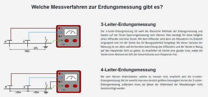 Vergleich 3-Leiter und 4-Leiter Erdungsmessung