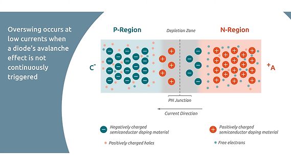 Schematische Darstellung einer PN-Übergangszone