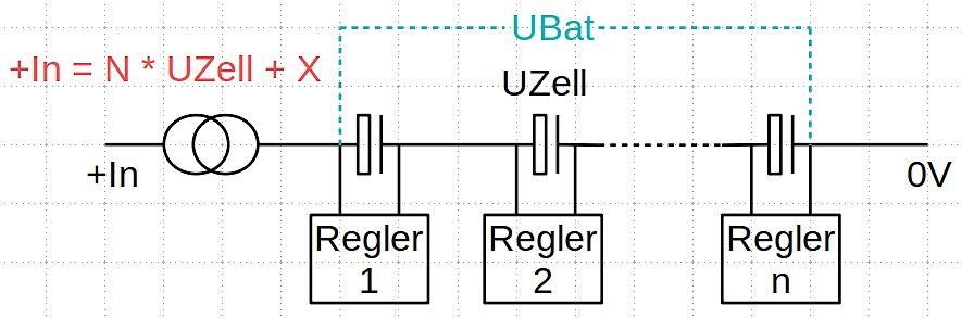Blockschaltbild einer Zellbatterie mit Reglern