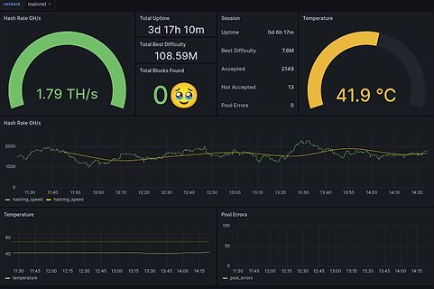 Dashboard einer Mining-Software mit Hashrate und Temperatur
