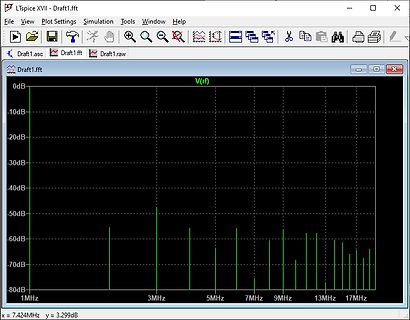 LTspice FFT-Analyse Diagramm