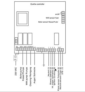 Verdrahtungsplan Ecofire Controller