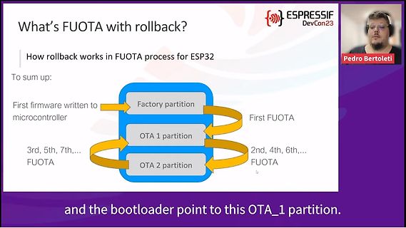 Präsentationsfolie zum ESP32 FUOTA Rollback-Prozess