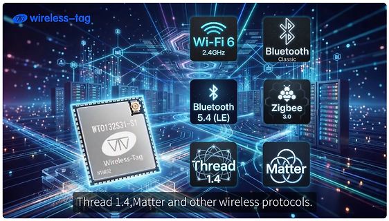 Werbebanner für Wireless-Tag Mikrocontroller und Funkprotokolle