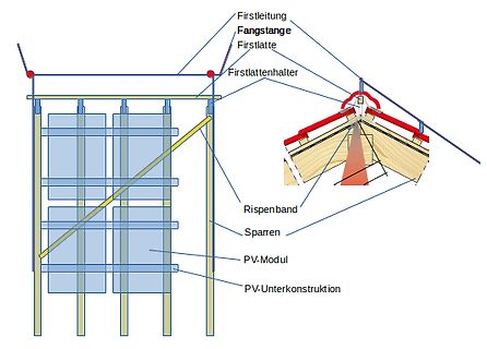 Technische Zeichnung einer PV-Modul-Montage am Dach