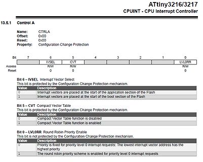 Datenblatt Ausschnitt ATtiny3216/3217 CPUINT Registerbeschreibung