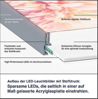 Querschnitt eines LED-Leuchtbildes mit Stoffdruck