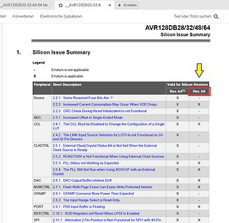 Silicon Issue Summary Tabelle AVR128DB28/32/48/64
