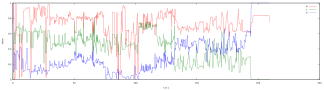 preview image for 4JipHEz53sU.mp4_plot_hls.svg