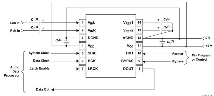 Schaltplan eines Audio-Datenprozessors