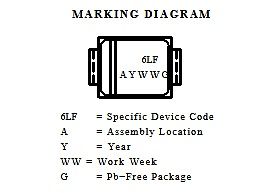 Markierungsdiagramm eines Bauteils