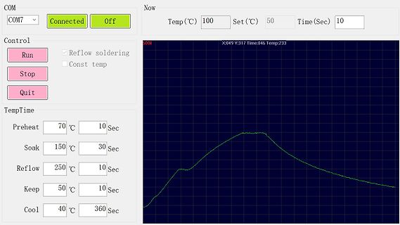 Softwareoberfläche einer Reflow-Lötstation mit Temperaturkurve