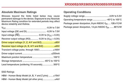 Datenblatt Absolute Maximum Ratings XR33052/XR33053/XR33055/XR33058