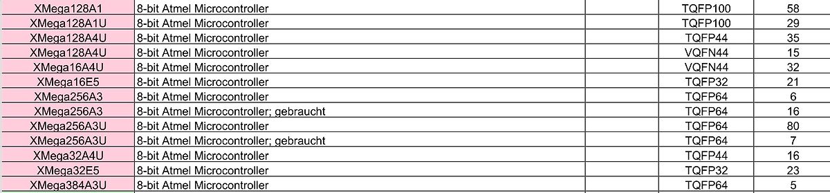 Tabelle mit Atmel Microcontroller Typen und Gehäusen