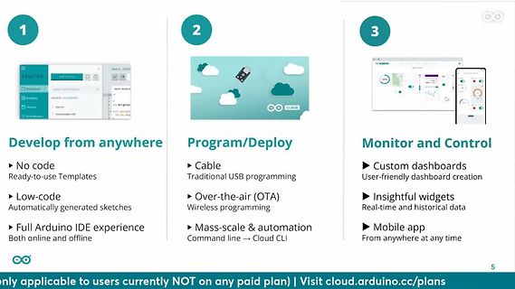 Infografik zum Arduino Cloud Workflow