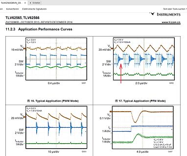 Datenblatt Performance Curves TLV62565