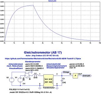 Diagramm und LTspice-Schaltplan eines Gleichstrommotors