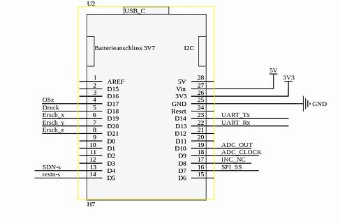 Pinbelegung eines Mikrocontrollers