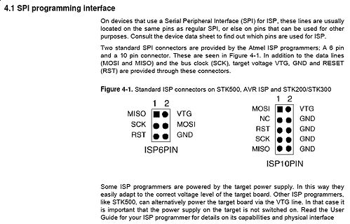 Datenblatt Ausschnitt SPI programming interface