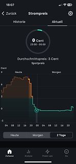 App-Screenshot Strompreisverlauf