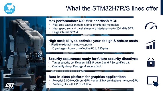Werbe-Präsentation der STM32H7R/S Mikrocontroller-Linie