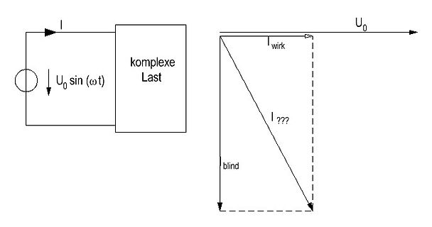 Phasendiagramm einer komplexen Last