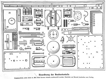 Übersicht der Baukastenteile