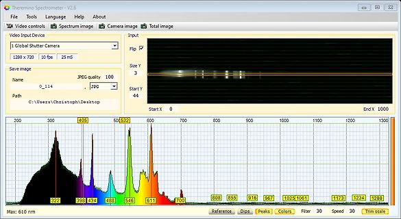 Softwareoberfläche eines Spektrometers mit Spektralkurve
