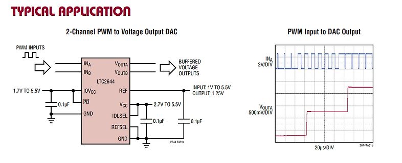 Schaltplan und Oszilloskop-Screenshot eines PWM-zu-Spannung-DACs