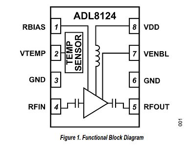 Blockschaltbild des ADL8124