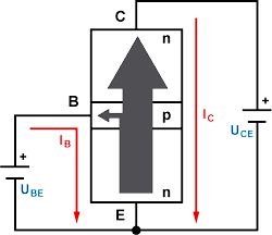 Funktionsprinzip eines NPN-Bipolartransistors