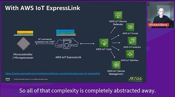 Blockschaltbild AWS IoT ExpressLink Architektur