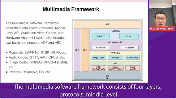 Blockschaltbild eines Multimedia Software Frameworks