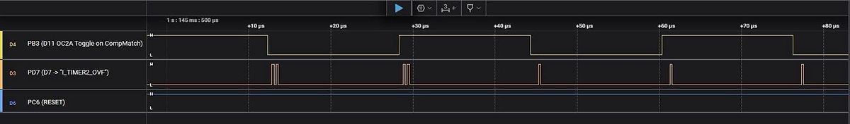 Logikanalysator Screenshot von digitalen Signalen
