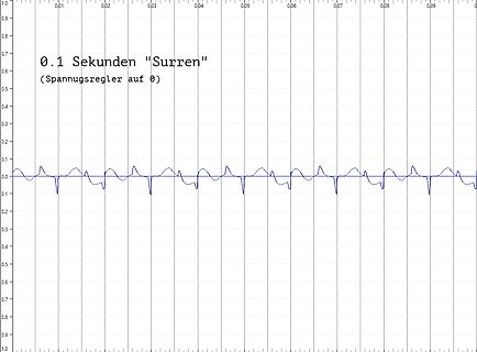 Oszilloskop-Messkurve einer periodischen Störung