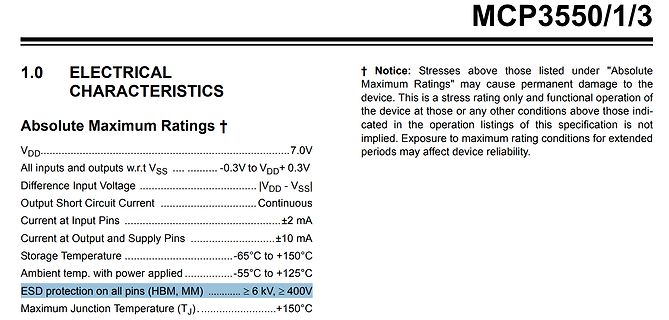 Ausschnitt aus einem Datenblatt der MCP3550/1/3 Serie