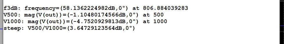Messwerte einer Frequenzanalyse