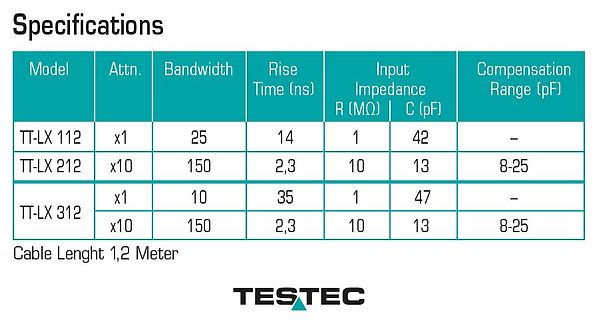 Tabelle mit technischen Spezifikationen von Tastköpfen