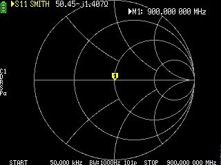 Smith-Chart mit S11 Messwert