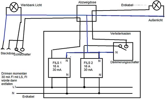 Schaltplan einer Elektroinstallation mit FI-Schutzschaltern