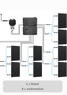 Blockschaltbild einer Photovoltaikanlage mit NOAH-Speicher und Solarmodulen
