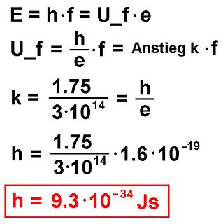 Mathematische Herleitung des Planckschen Wirkungsquantums