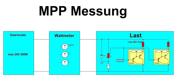 Blockschaltbild einer MPP-Messung mit Solarmodul und Last