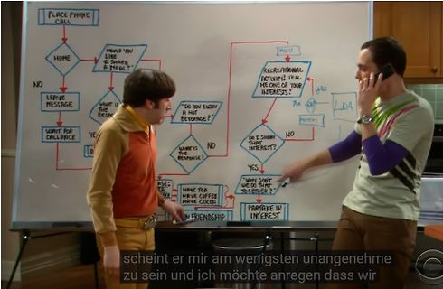 Szene aus Big Bang Theory mit Flussdiagramm