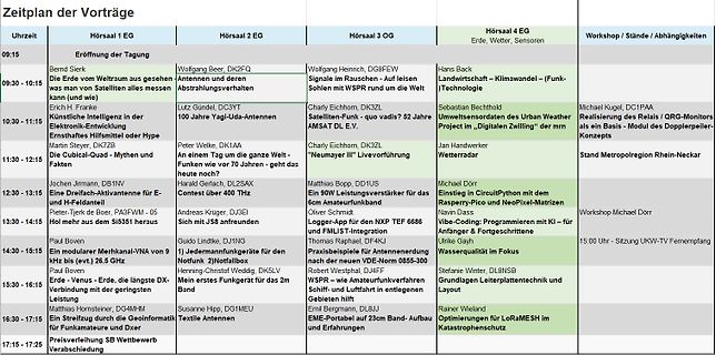 Zeitplan der Vorträge einer Konferenz