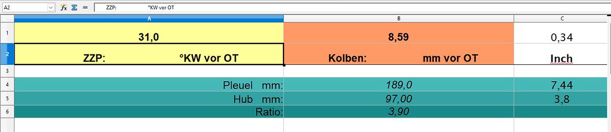Tabellenansicht mit technischen Werten